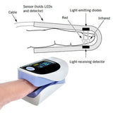 Finger Pulse Oximeter Oxygen Sensor Meter