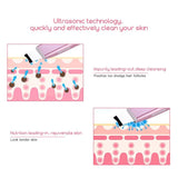 Ultrasonic Deep Skin Scrubber