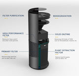 HEPA Air Purifier Pro with Carbon Activated Filter